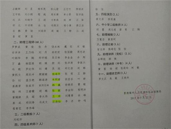 恭喜古鎮(zhèn)公司六名員工成功評(píng)定助理工程師職稱稱號(hào)