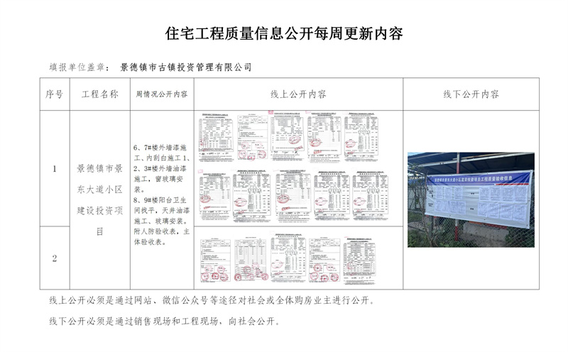 住宅工程質(zhì)量信息公開每周更新內(nèi)容（五）