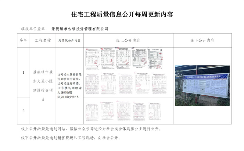 住宅工程質(zhì)量信息公開每周更新內(nèi)容（六）