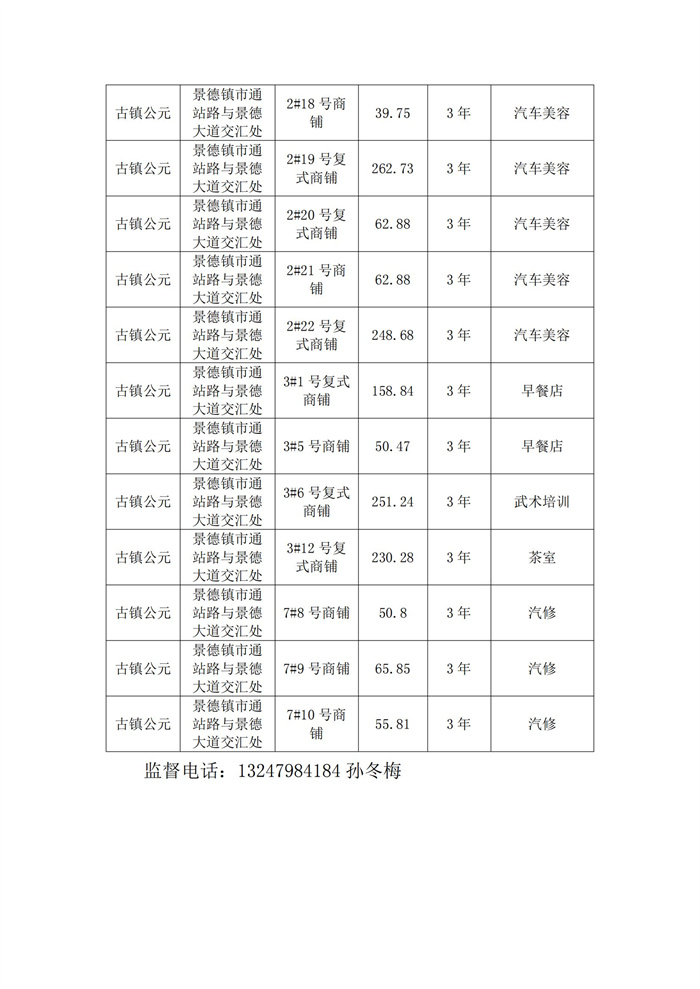 市古鎮(zhèn)投資公司樓盤未售商鋪租賃結(jié)果公示