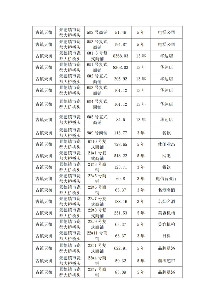 市古鎮(zhèn)投資公司樓盤未售商鋪租賃結(jié)果公示