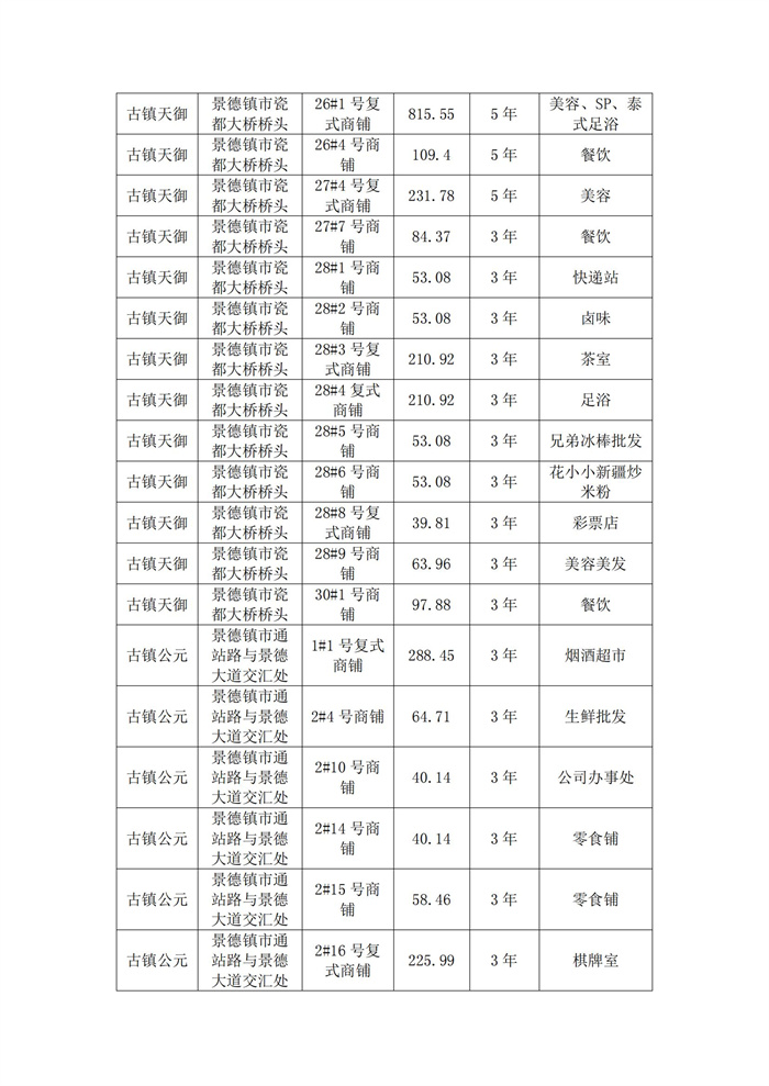 市古鎮(zhèn)投資公司樓盤未售商鋪租賃結(jié)果公示