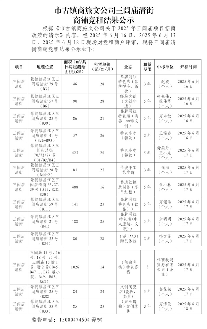 市古鎮(zhèn)商旅文公司三閭廟清街商鋪競租結(jié)果公示
