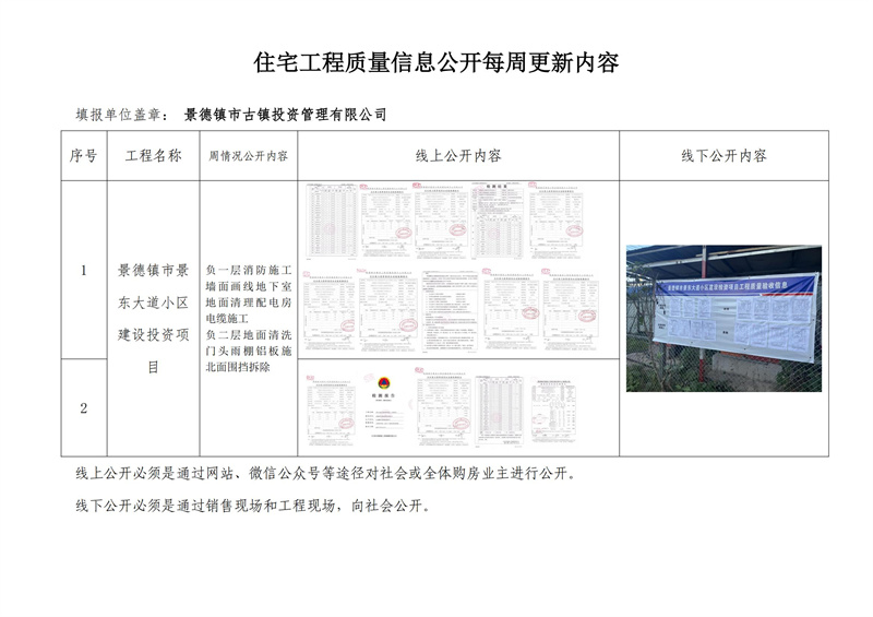 住宅工程質(zhì)量信息公開每周更新內(nèi)容（七）